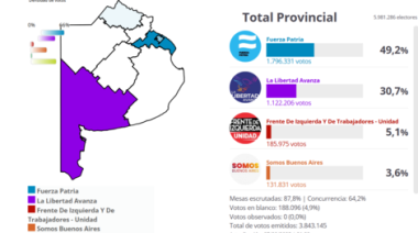 Resultados elecciones en provincia de Buenos Aires: el mapa con todos los datos