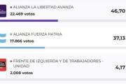 La Libertad Avanza se impuso en todo el Partido de La Costa: ganó en cada localidad del distrito