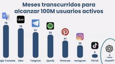 Inteligencia artificial: primeros 6 meses del Chat GPT, ¿Cuáles son sus logros y desafíos?