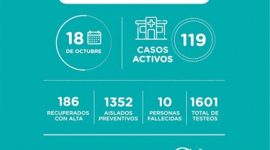 110 casos en 5 días, con 5 contagios en San Clemente por reuniones sociales, prenden la luz roja