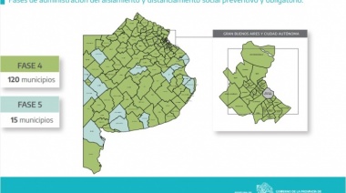 El mapa epidemiológico de los municipios bonaerenses: Lavalle y Tordillo vuelven a fase 5