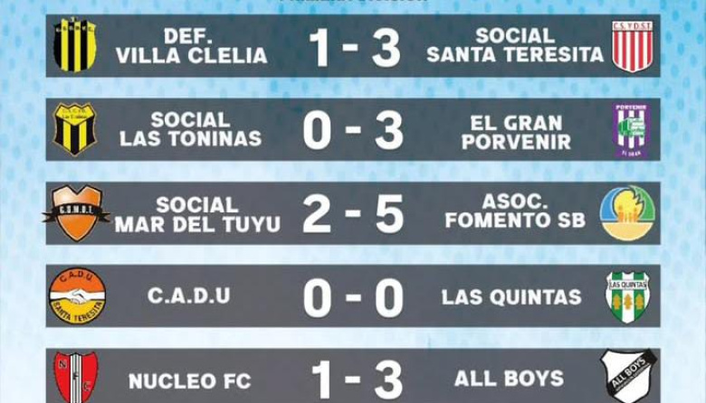 Arrancó el Clausura con victoria del campeón