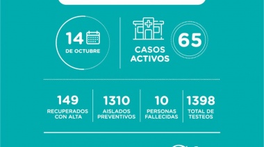 Ante el aumento de casos, Melgarejo informó que se implementará el Plan Detectar en los próximos días