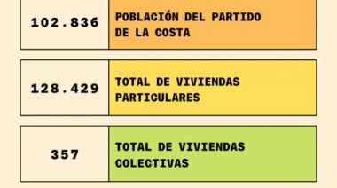 El partido de La Costa tiene 102.836 habitantes