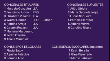 Unidad opositora en La Costa: el PRO se suma a La Libertad Avanza con una lista "a la altura de los vecinos"