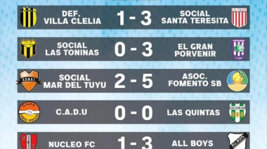 Arrancó el Clausura con victoria del campeón