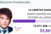 Milei presidente, en el Partido de La Costa ganó por casi 15 puntos