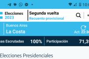 Partido de La Costa: los votos por Circuito Electoral y localidades, en porcentaje y cantidad, de Javier Milei y Sergio Massa