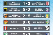 Arrancó el Clausura con victoria del campeón